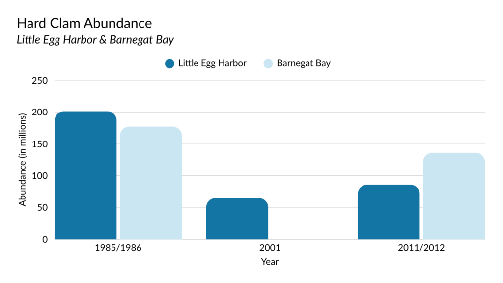 clamsbarchart