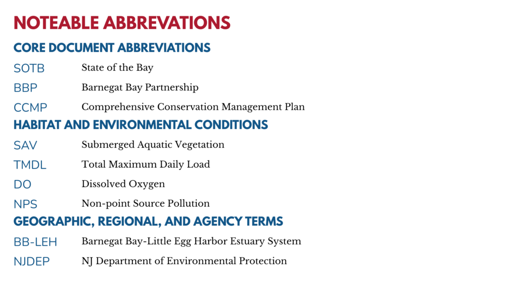 termsandabbreviations