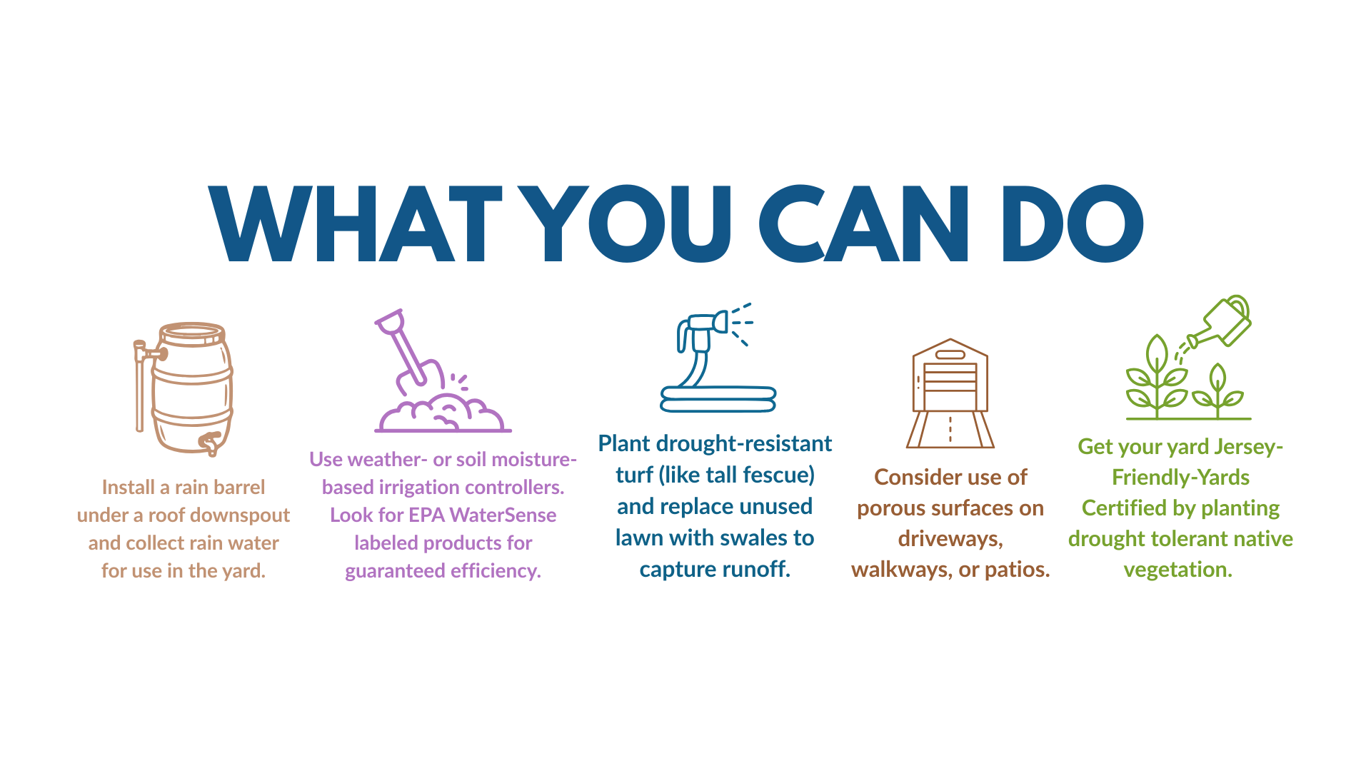 water conservation